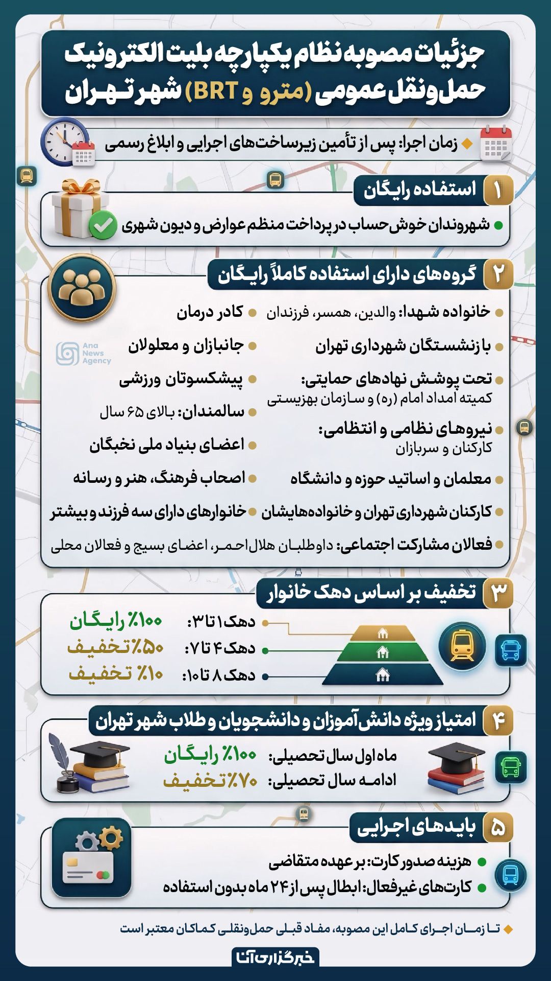 جزییات طرح باشگاه شهروندی در تهران