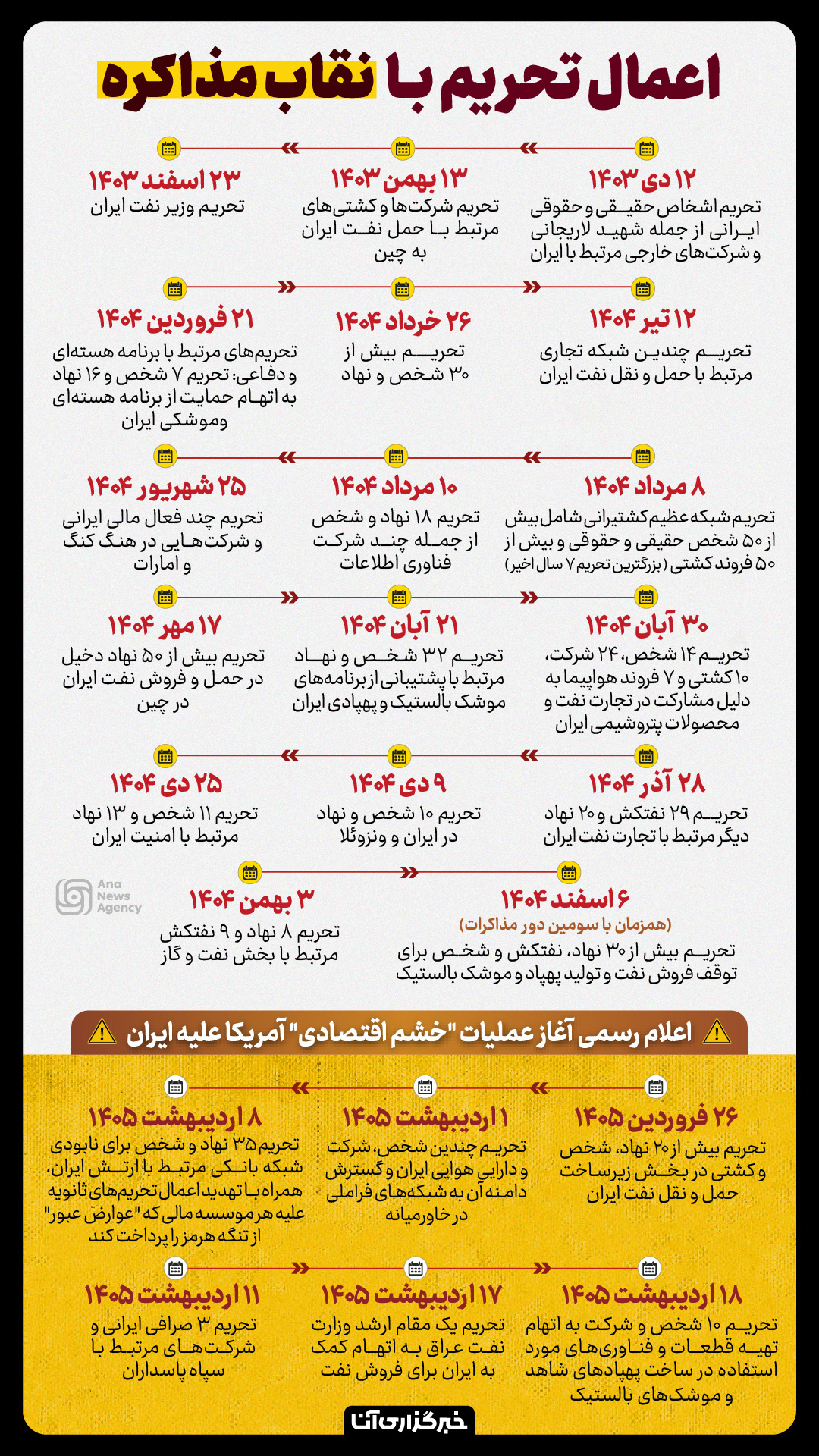 جنگ و تحریم با نقاب مذاکره