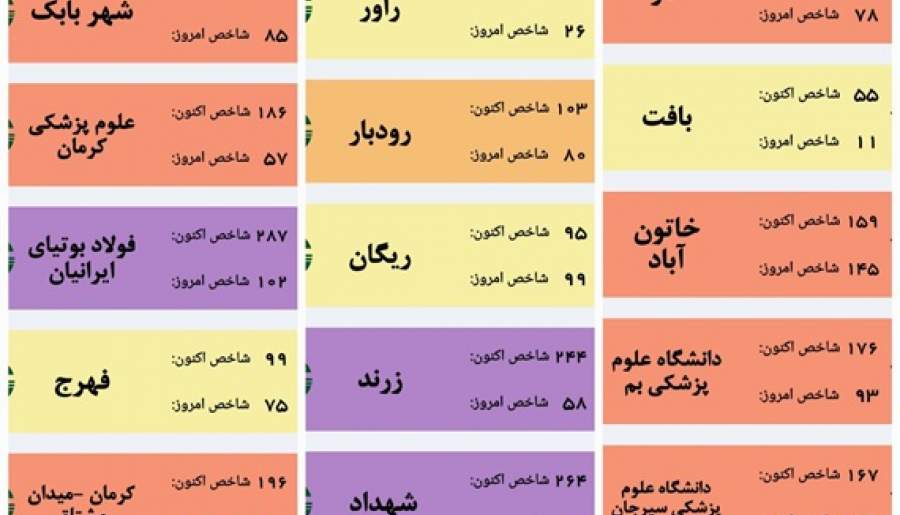 تعطیلی ادارات کرمان به دلیل تداوم آلودگی هوا