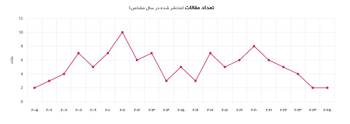 نگاهی به کارنامه علمی و مجاهدت‌های استراتژیک شهید محمدمهدی طهرانچی