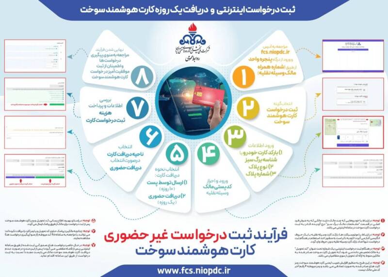 چگونگی دریافت یک روزه کارت سوخت خودرو
