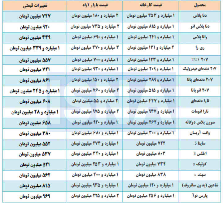 فاصله ۴۵ درصدی قیمت خودرو از کارخانه تا خیابان!
