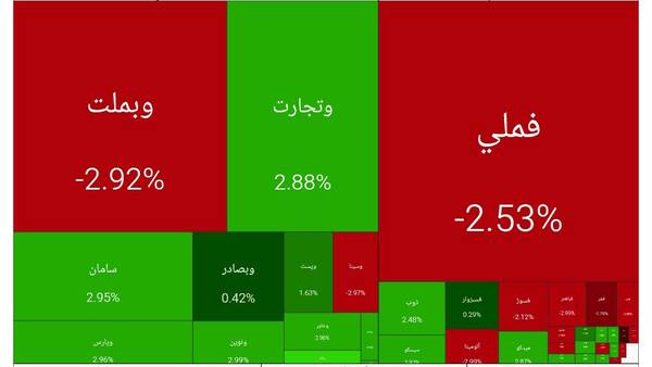 بورس در کانال ۵.۱ میلیون واحدی ماندگار شد