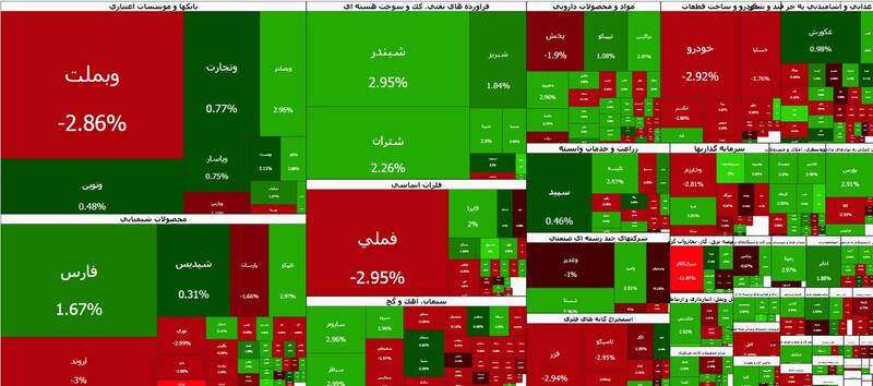بورس هفته را صعودی آغاز کرد
