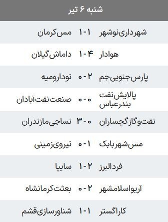 مس شهربابک هم لیگ برتری شد+جدول