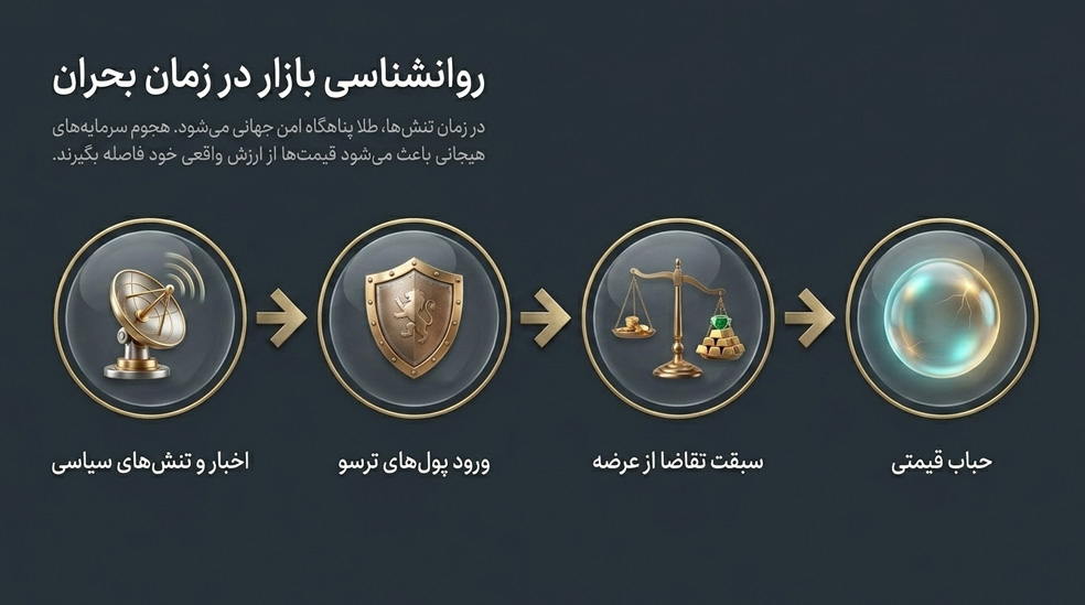 مهمترین نکاتی که باید قبل از بررسی نرخ طلا بدانید!