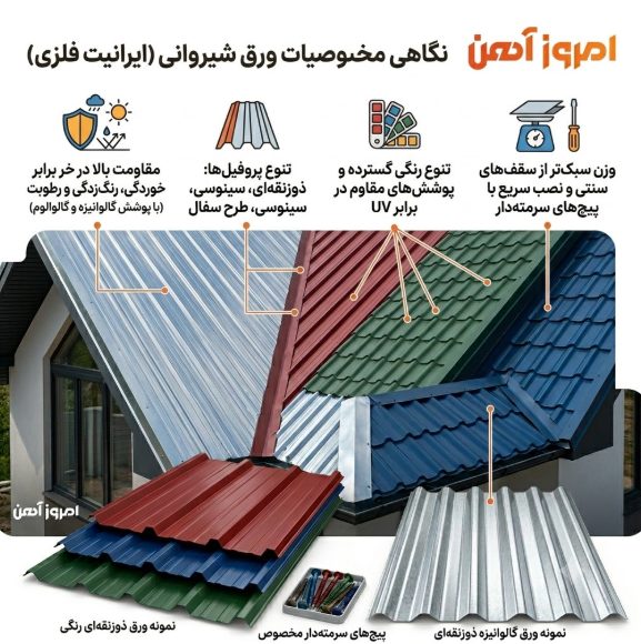 ورق شیروانی چیست؟ آشنایی با ورق ایرانیت فلزی گالوانیزه یا رنگی