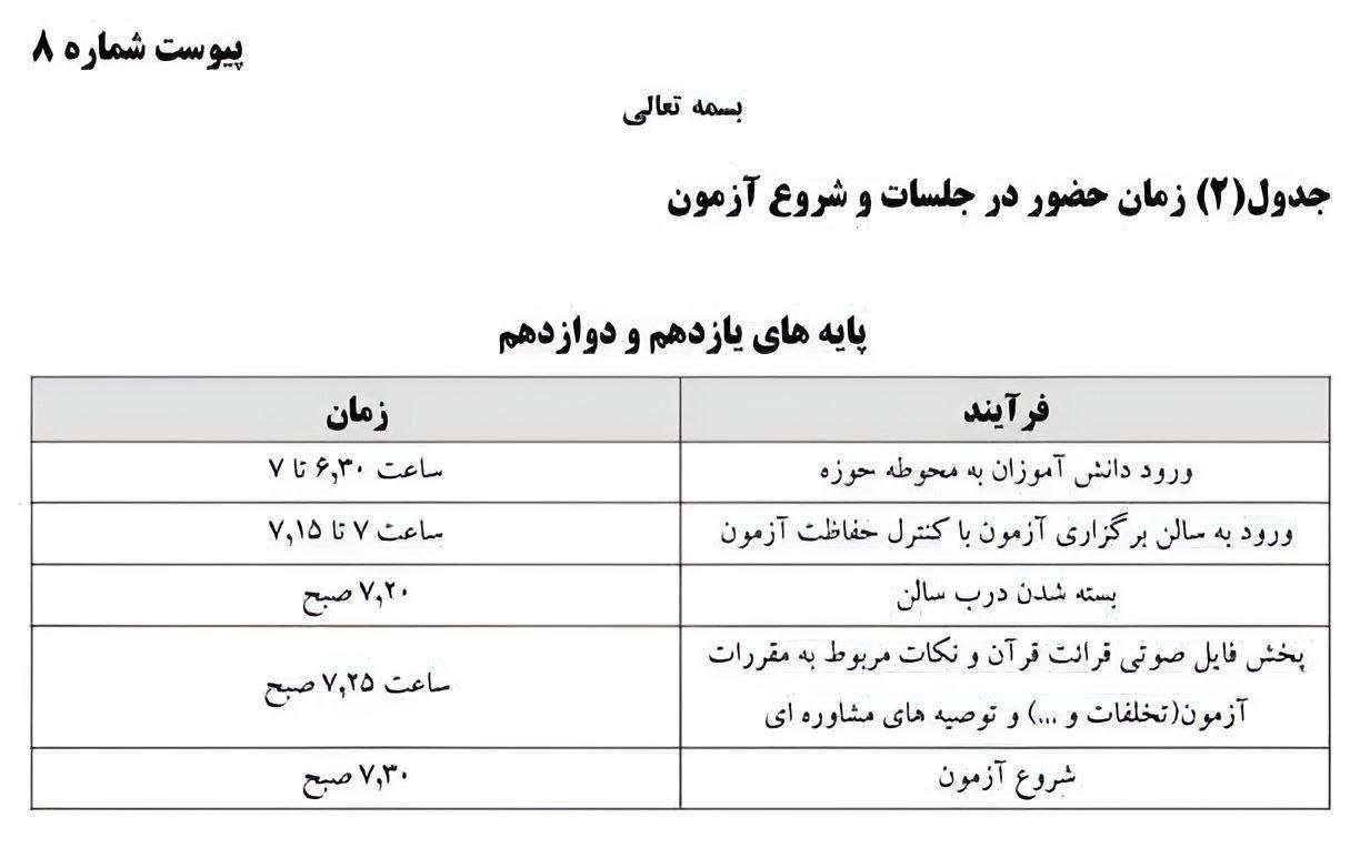 جزئیات زمان حضور و آغاز امتحانات نهایی پایه‌های یازدهم و دوازدهم اعلام شد